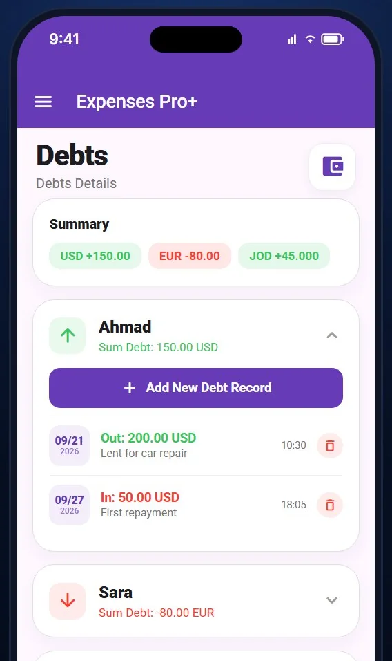 Debts per person and currency