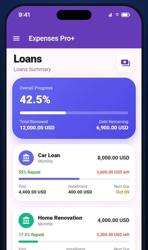 Keep debts and loans on schedule